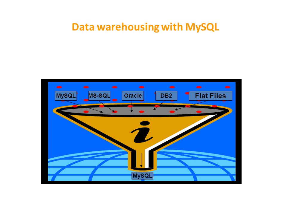 Data Warehousing With Mysql Mysqlms Sqloracledb2 Mysql Flat