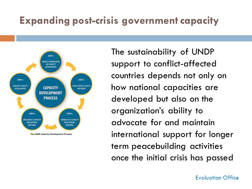Expanding post-crisis government capacity Evaluation Office The sustainability of UNDP support to conflict-affected countries depends not only on how national capacities are developed but also on the organization’s ability to advocate for and maintain international support for longer term peacebuilding activities once the initial crisis has passed
