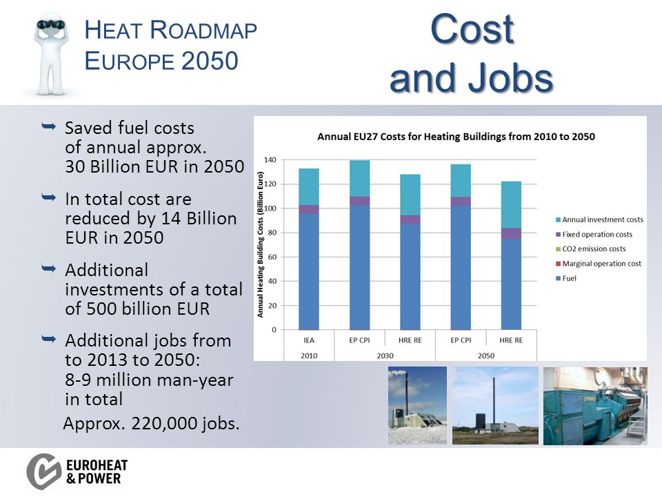 H EAT R OADMAP E UROPE 2050 Cost and Jobs  Saved fuel costs of annual approx.