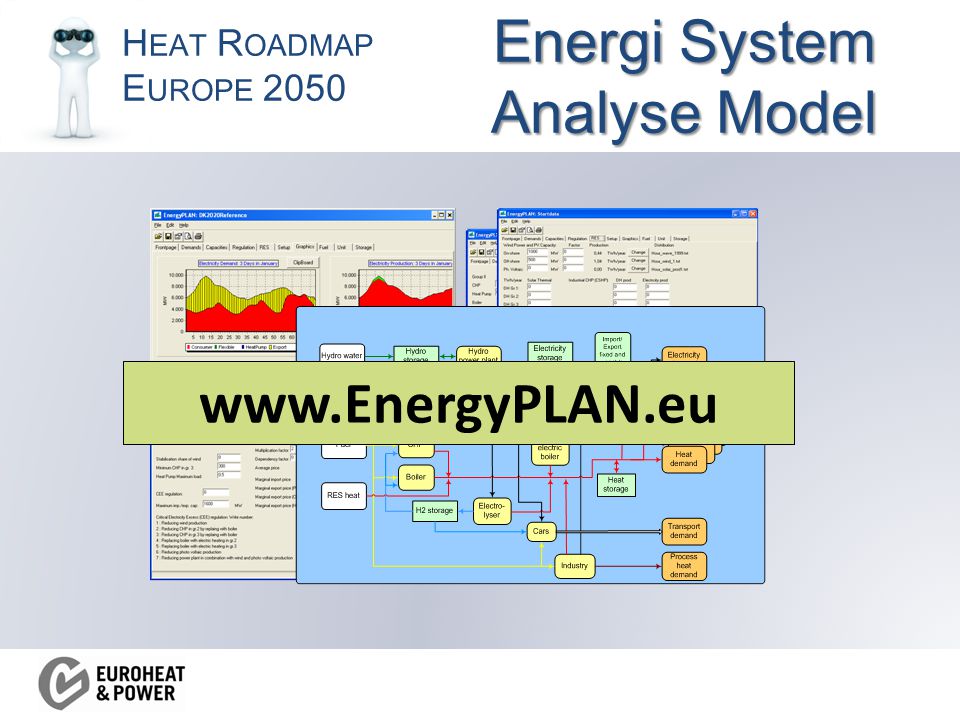 H EAT R OADMAP E UROPE 2050 Energi System Analyse Model