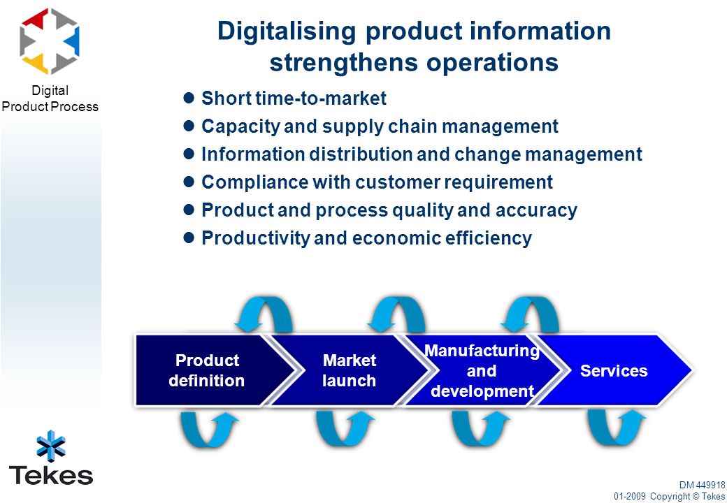 Digital Product Process Short time-to-market Capacity and supply chain management Information distribution and change management Compliance with customer requirement Product and process quality and accuracy Productivity and economic efficiency Digitalising product information strengthens operations Services Manufacturing and development Market launch Product definition DM Copyright © Tekes
