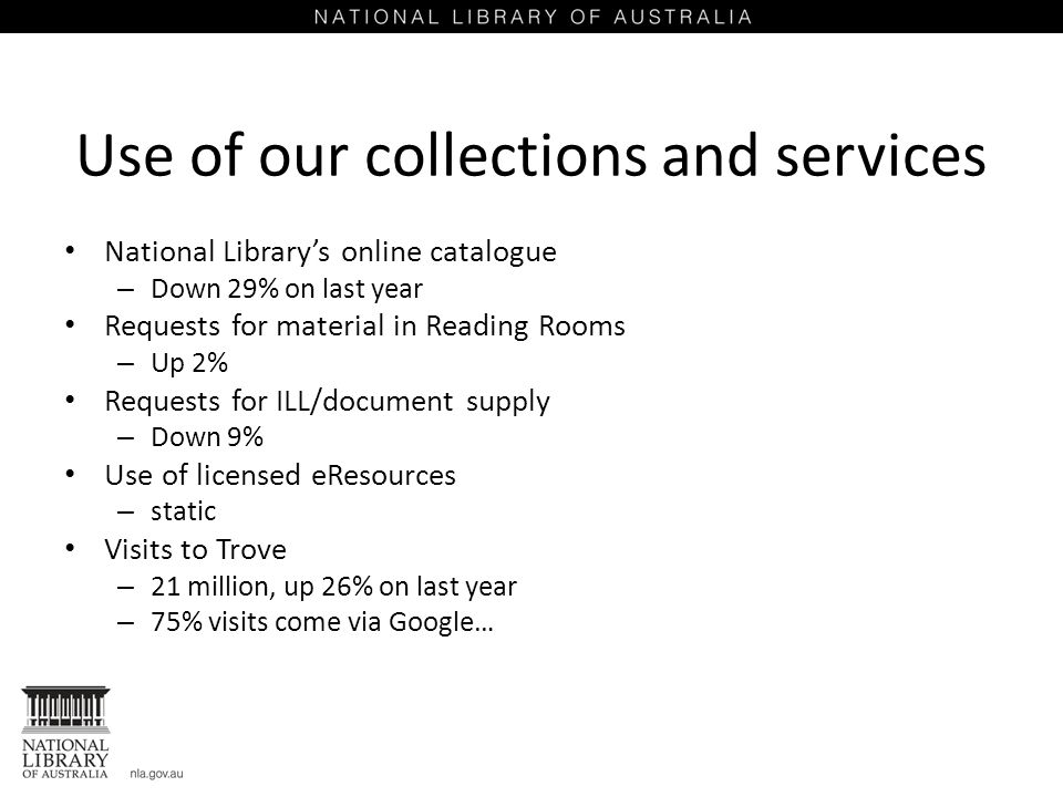 Use of our collections and services National Library’s online catalogue – Down 29% on last year Requests for material in Reading Rooms – Up 2% Requests for ILL/document supply – Down 9% Use of licensed eResources – static Visits to Trove – 21 million, up 26% on last year – 75% visits come via Google…