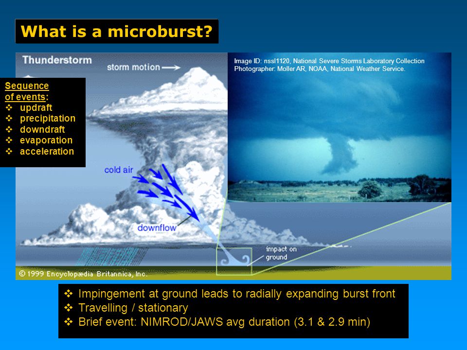 What is a microburst.