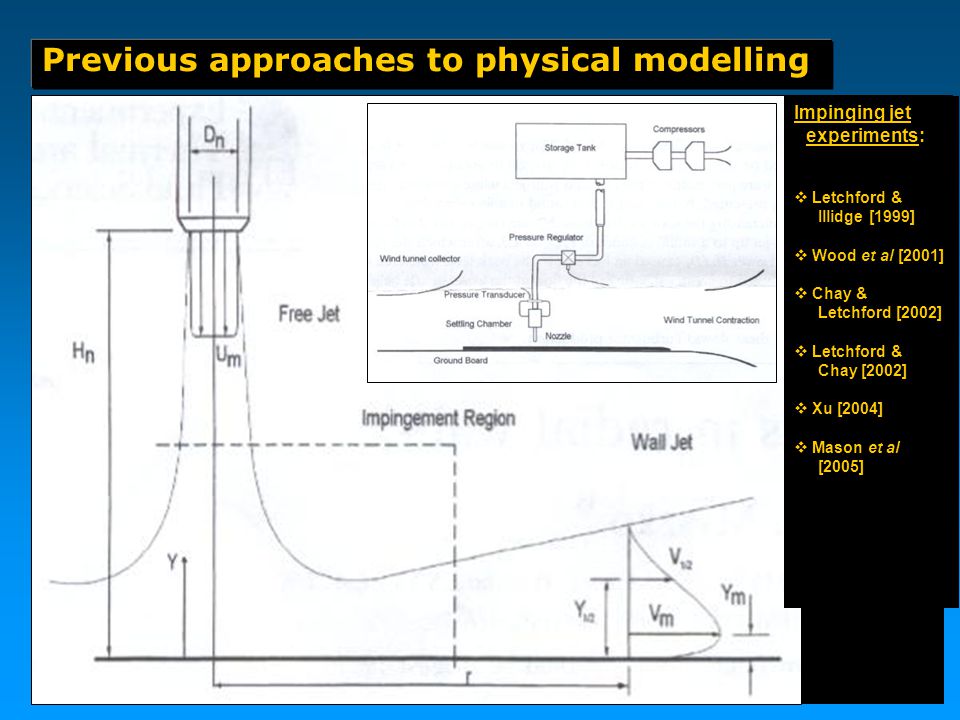 Released fluid experiments:  Lundgren et al [1992]  Alahyari & Longmire [1995]  Alahyari [1995]  Yao & Lundgren [1996] Impinging jet experiments:  Letchford & Illidge [1999]  Wood et al [2001]  Chay & Letchford [2002]  Letchford & Chay [2002]  Xu [2004]  Mason et al [2005] Previous approaches to physical modelling