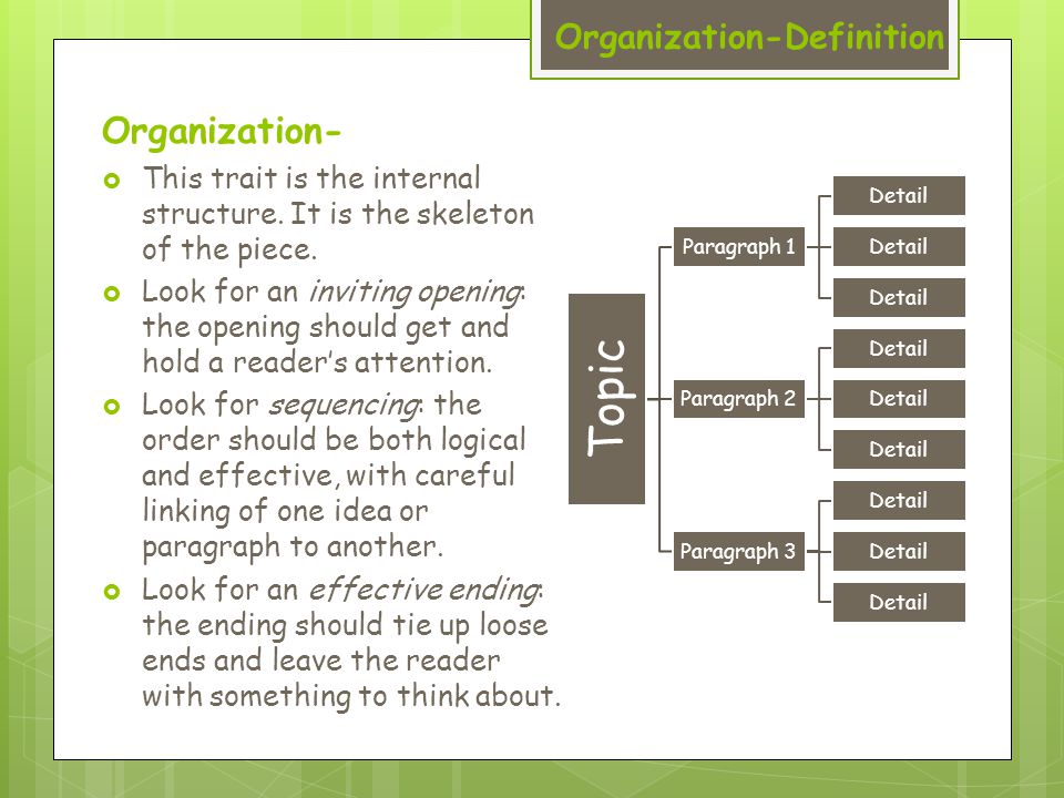 Organization-Definition Organization-  This trait is the internal structure.