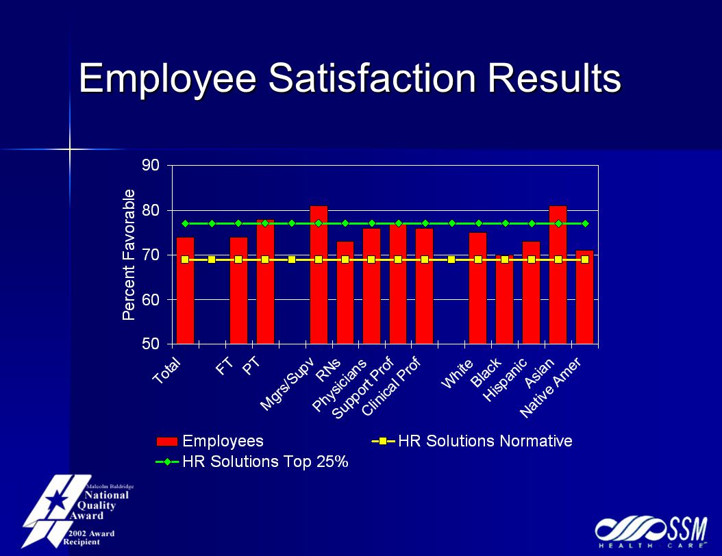 Employee Satisfaction Results