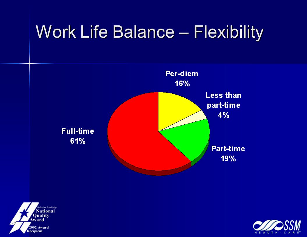 Work Life Balance – Flexibility