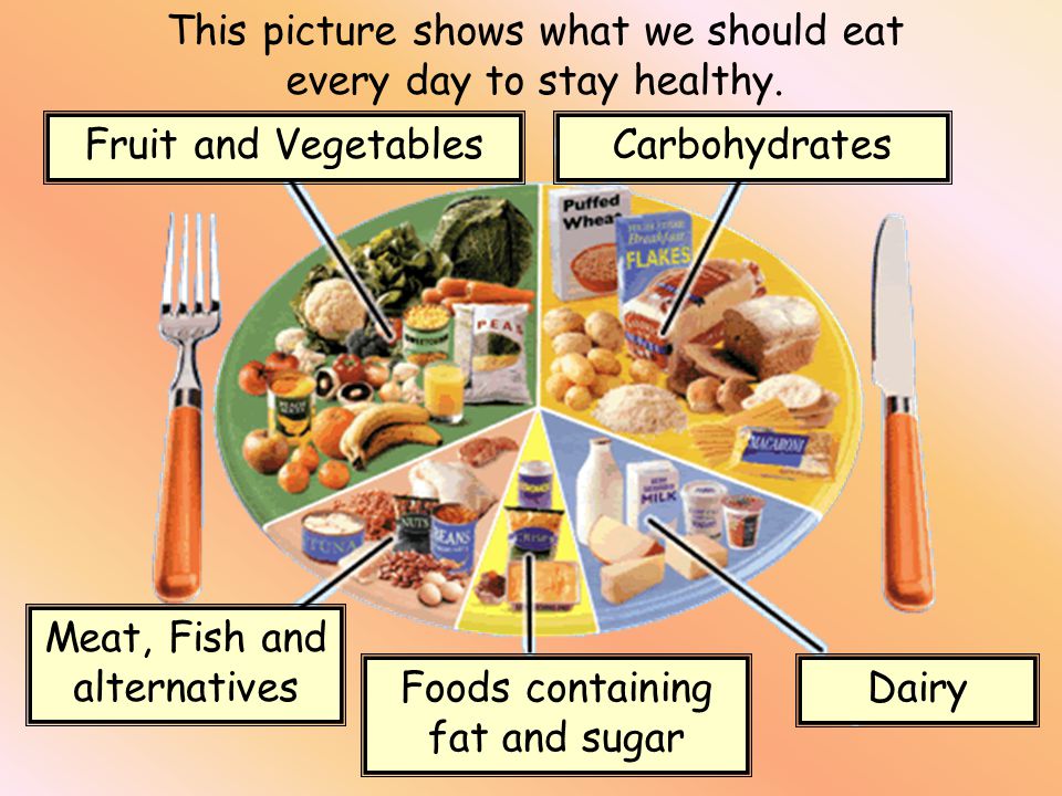 This picture shows what we should eat every day to stay healthy.