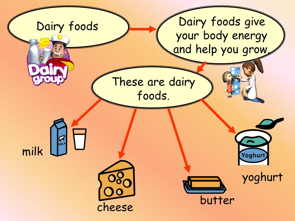 Dairy foods Dairy foods give your body energy and help you grow.
