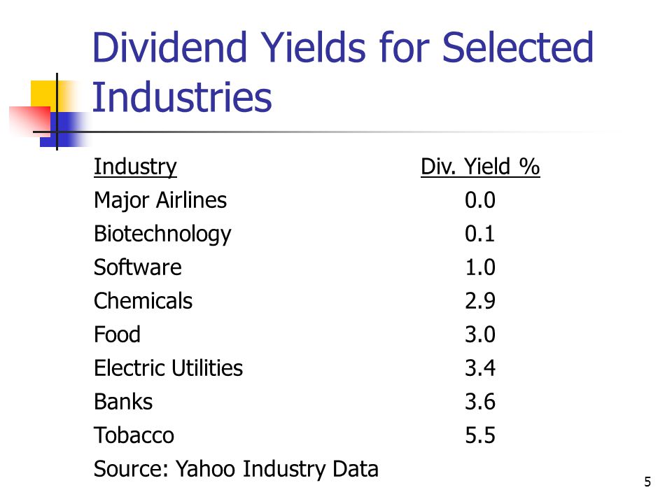 5 Dividend Yields for Selected Industries IndustryDiv.