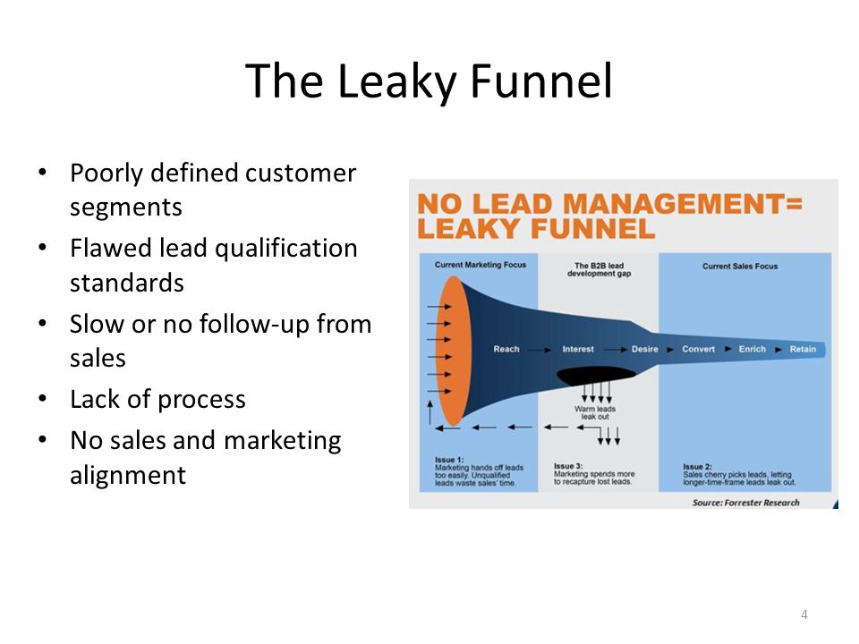 The Leaky Funnel Poorly defined customer segments Flawed lead qualification standards Slow or no follow-up from sales Lack of process No sales and marketing alignment 4