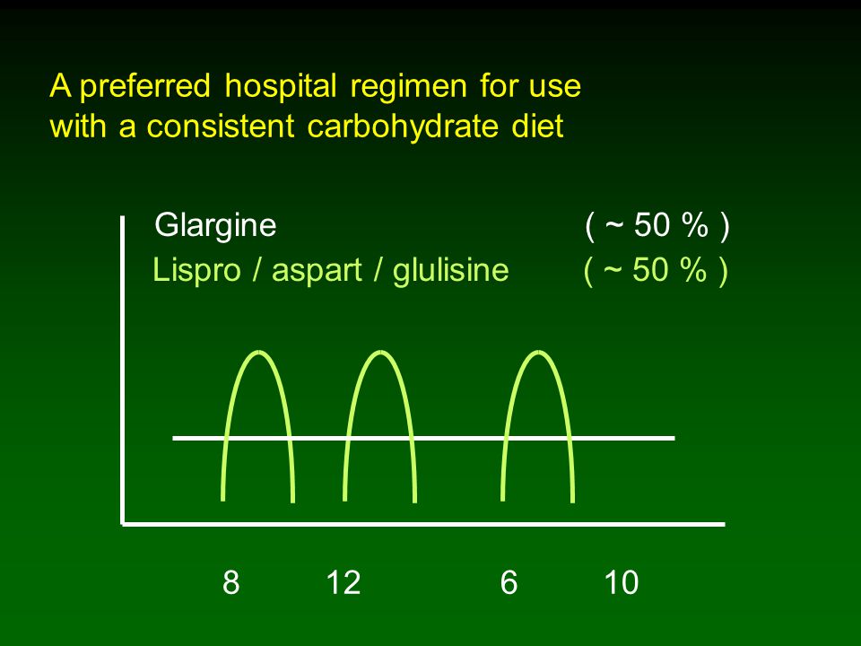 A preferred hospital regimen for use with a consistent carbohydrate diet Lispro / aspart / glulisine ( ~ 50 % ) Glargine ( ~ 50 % )