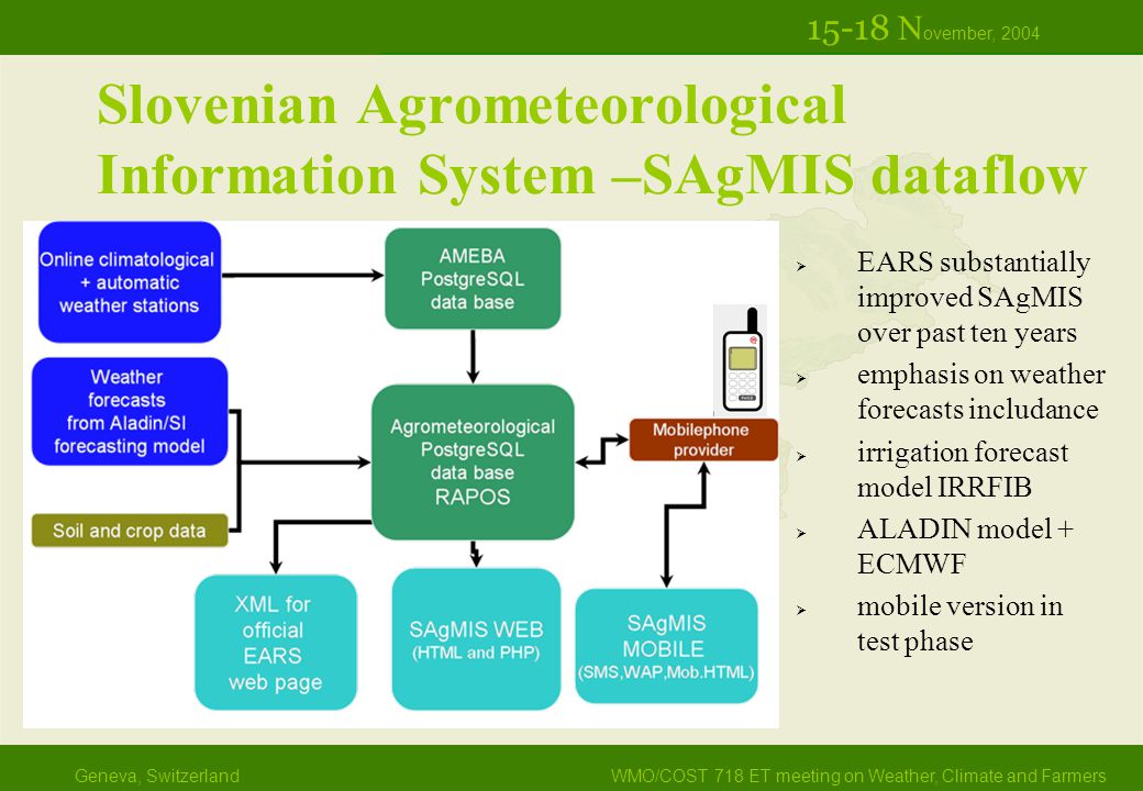 Geneva, SwitzerlandWMO/COST 718 ET meeting on Weather, Climate and Farmers N ovember, 2004 Slovenian Agrometeorological Information System –SAgMIS dataflow  EARS substantially improved SAgMIS over past ten years  emphasis on weather forecasts includance  irrigation forecast model IRRFIB  ALADIN model + ECMWF  mobile version in test phase