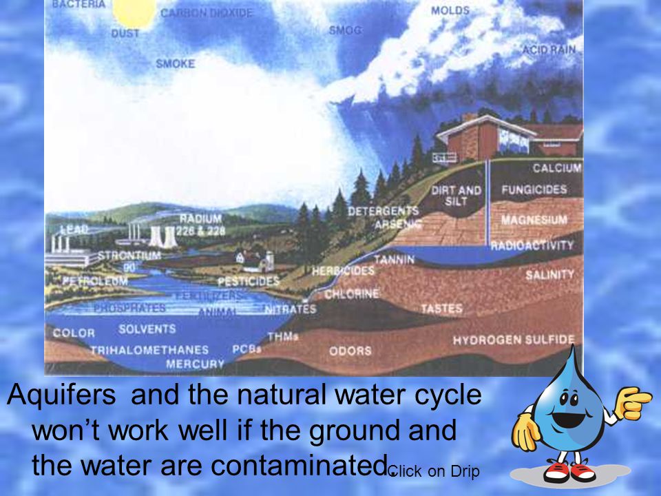 This is an example of the natural water cycle. Click on Drip
