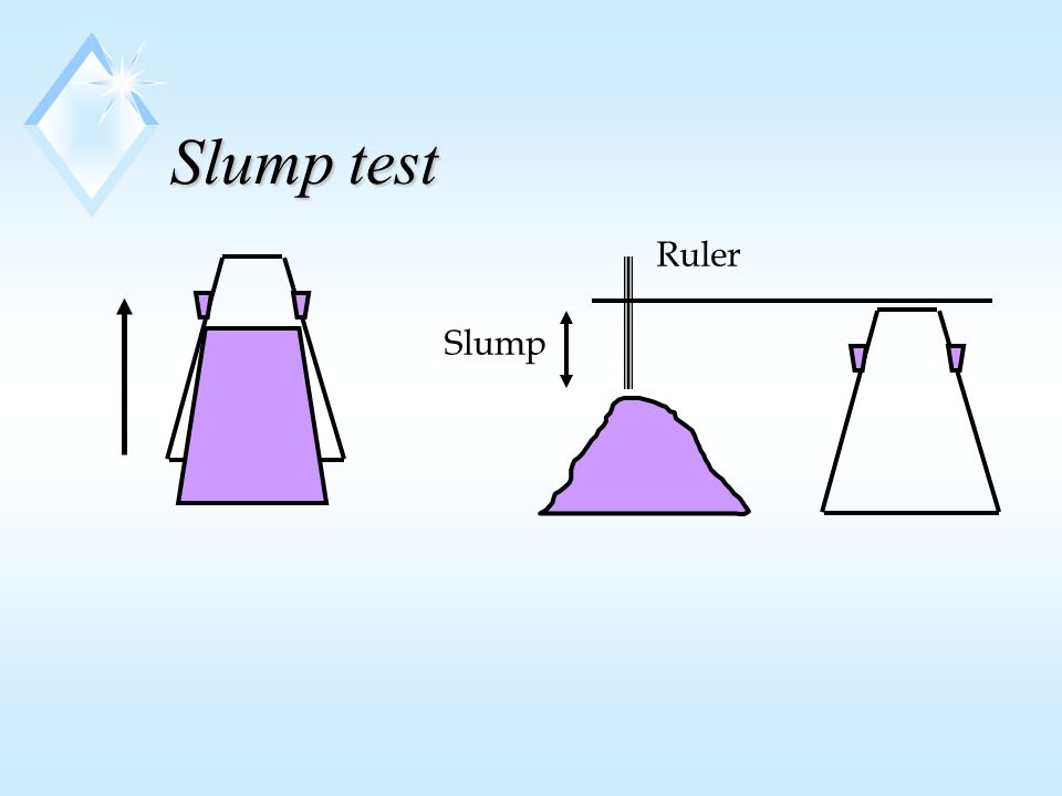 Slump test Slump Ruler