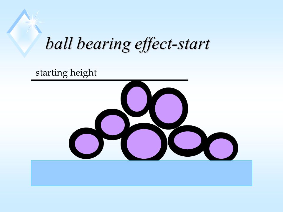 ball bearing effect-start starting height