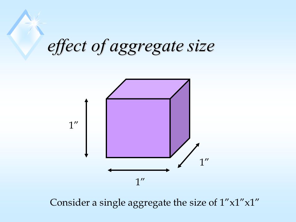 effect of aggregate size 1 Consider a single aggregate the size of 1 x1 x1