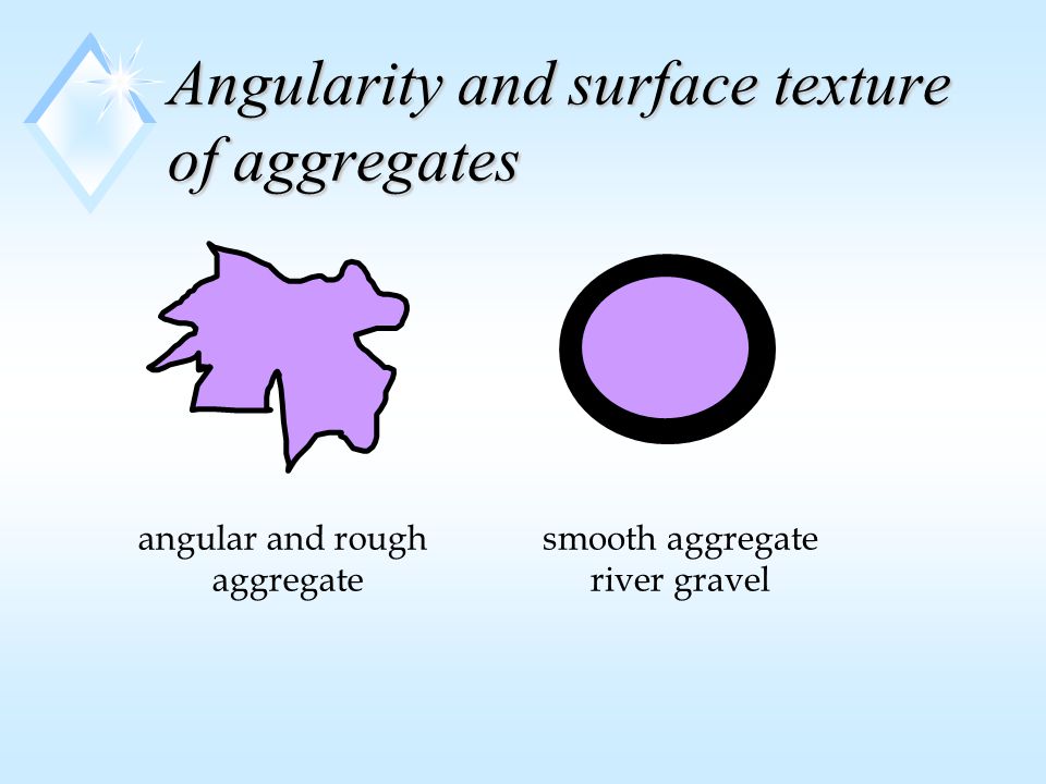 Angularity and surface texture of aggregates angular and rough aggregate smooth aggregate river gravel