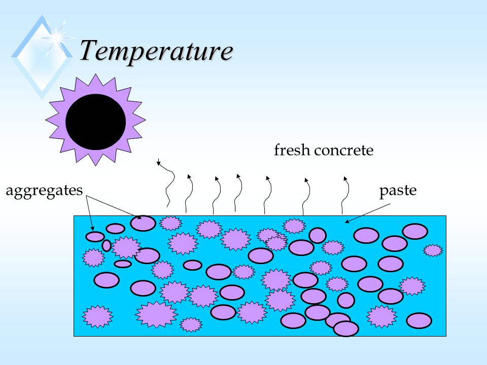 Temperature fresh concrete aggregatespaste