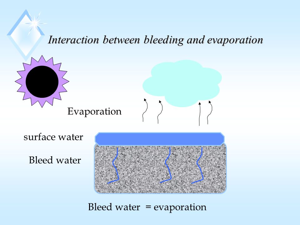 Interaction between bleeding and evaporation surface water Evaporation Bleed water Bleed water = evaporation