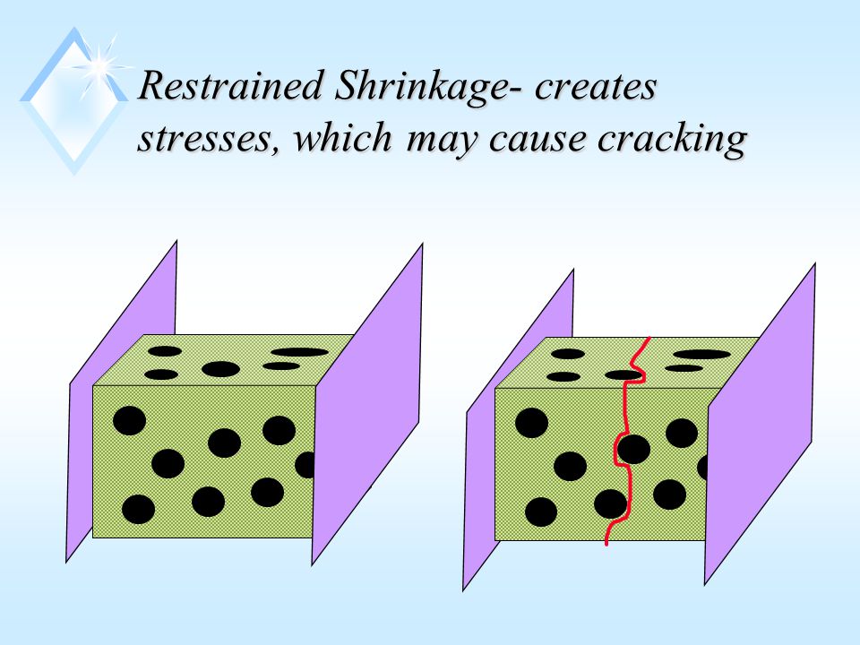 Restrained Shrinkage- creates stresses, which may cause cracking