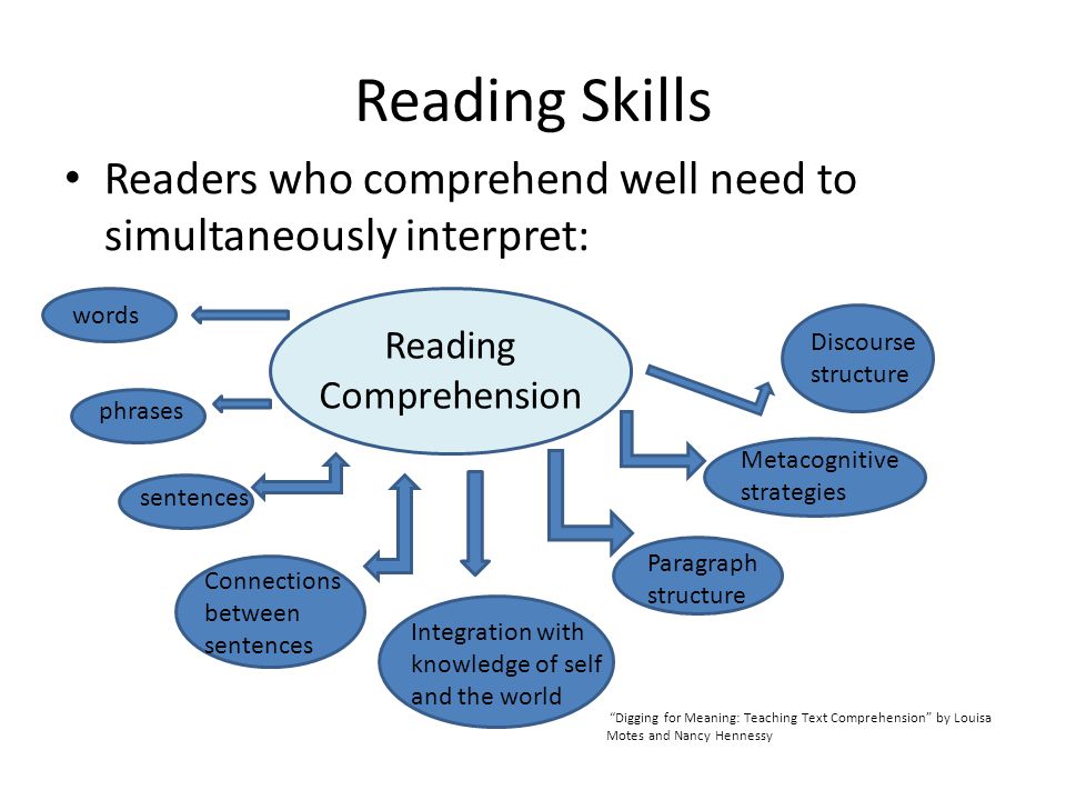 Reading Skills Readers who comprehend well need to simultaneously interpret
