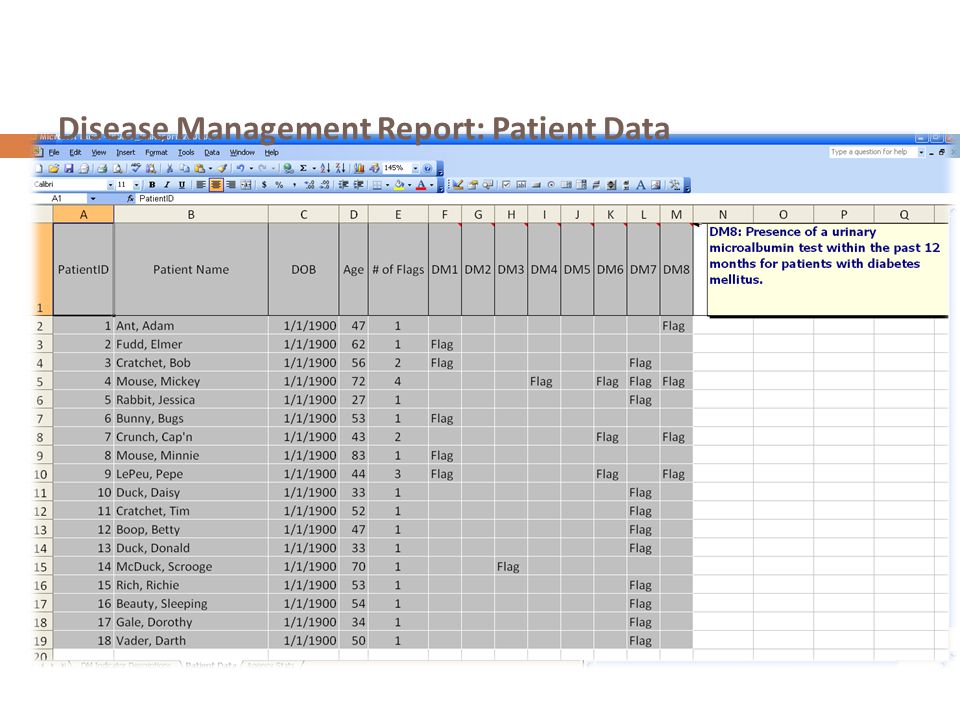 Disease Management Report: Patient Data