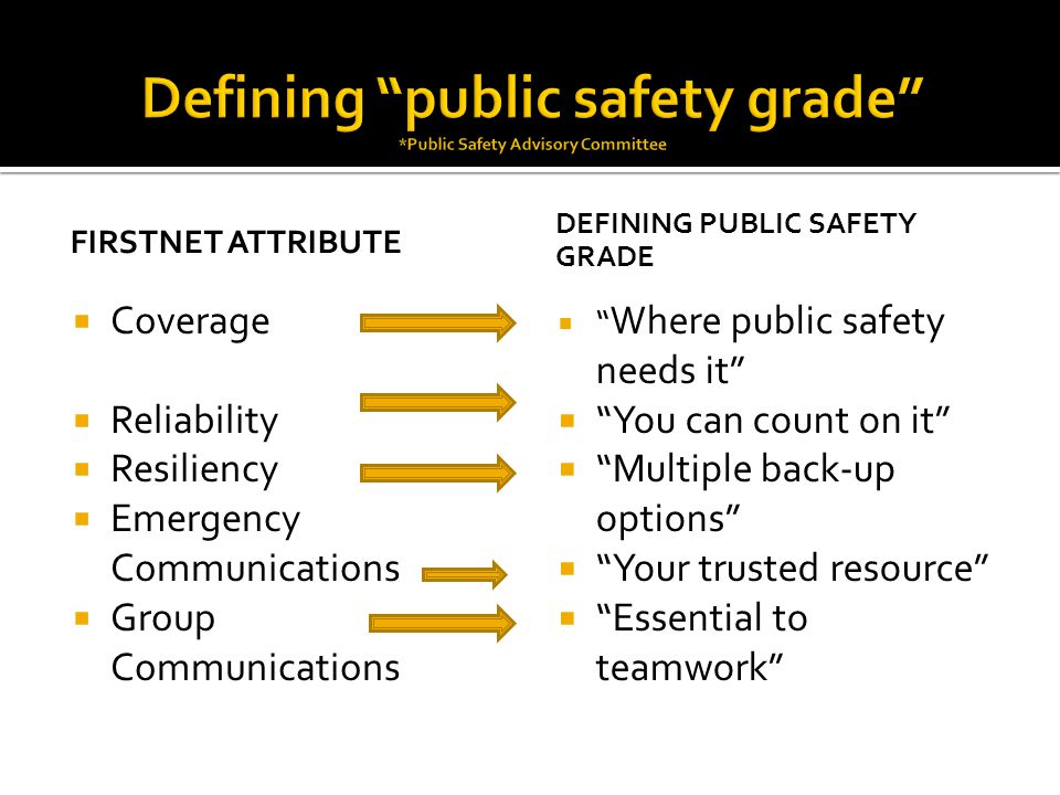 FIRSTNET ATTRIBUTE  Coverage  Reliability  Resiliency  Emergency Communications  Group Communications DEFINING PUBLIC SAFETY GRADE  Where public safety needs it  You can count on it  Multiple back-up options  Your trusted resource  Essential to teamwork