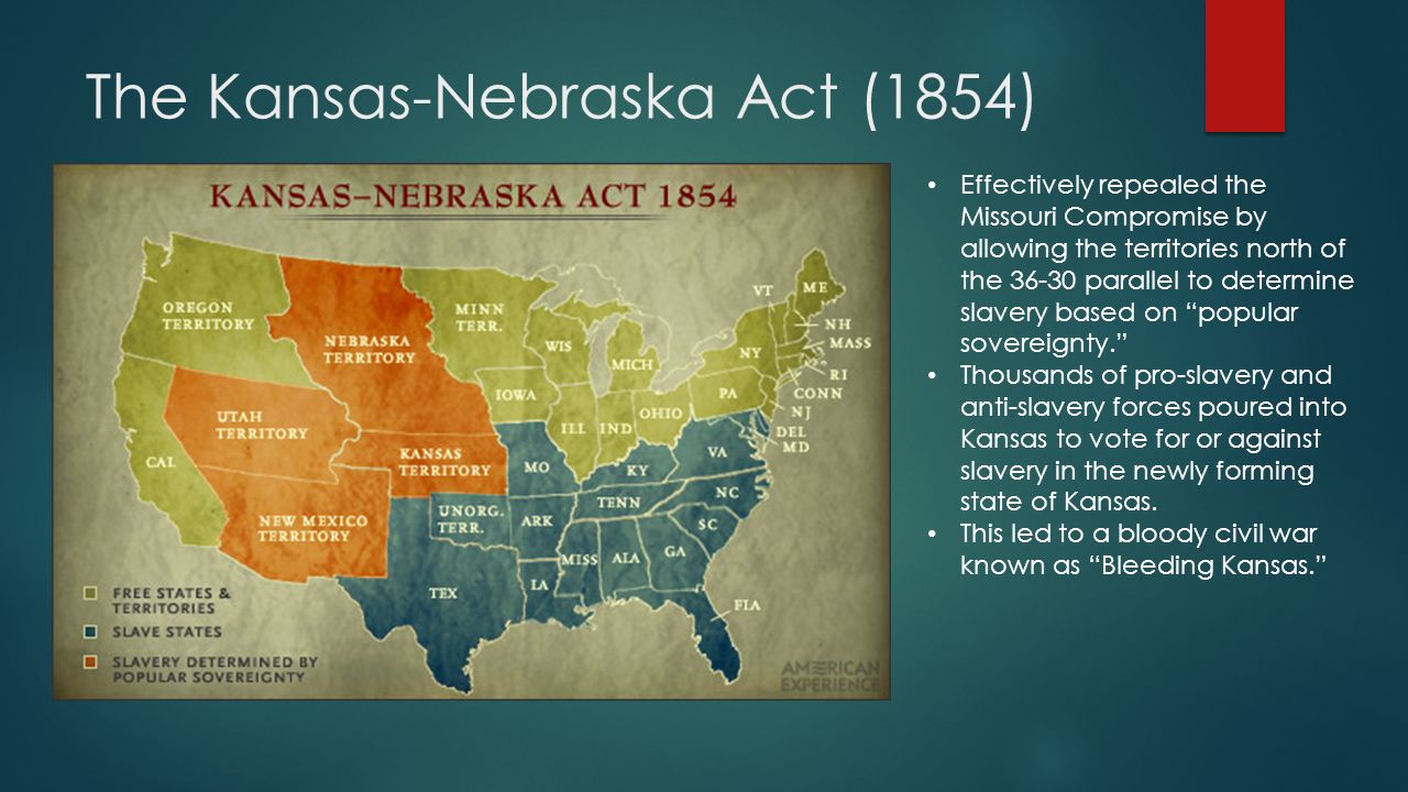 The Kansas-Nebraska Act (1854) Effectively repealed the Missouri Compromise by allowing the territories north of the parallel to determine slavery based on popular sovereignty. Thousands of pro-slavery and anti-slavery forces poured into Kansas to vote for or against slavery in the newly forming state of Kansas.