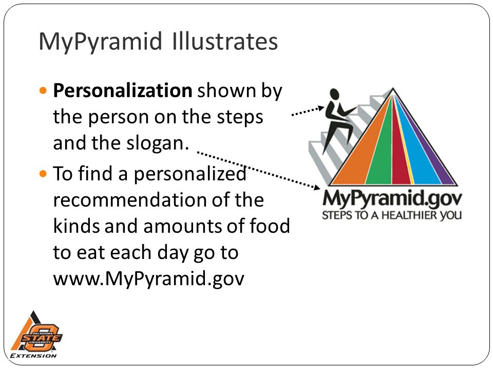 MyPyramid Illustrates Personalization shown by the person on the steps and the slogan.