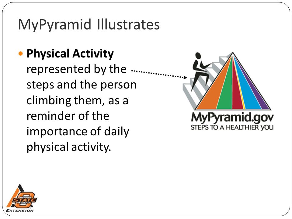 MyPyramid Illustrates Physical Activity represented by the steps and the person climbing them, as a reminder of the importance of daily physical activity.