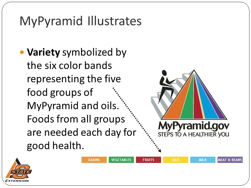 MyPyramid Illustrates Variety symbolized by the six color bands representing the five food groups of MyPyramid and oils.