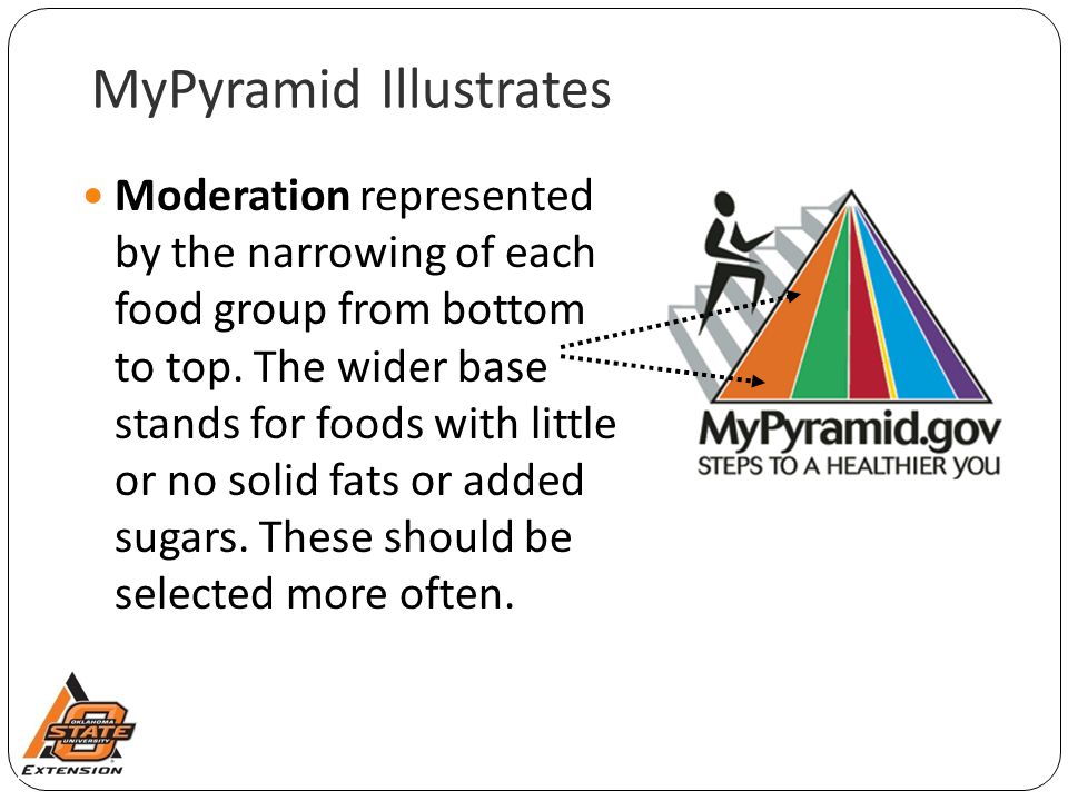 MyPyramid Illustrates Moderation represented by the narrowing of each food group from bottom to top.