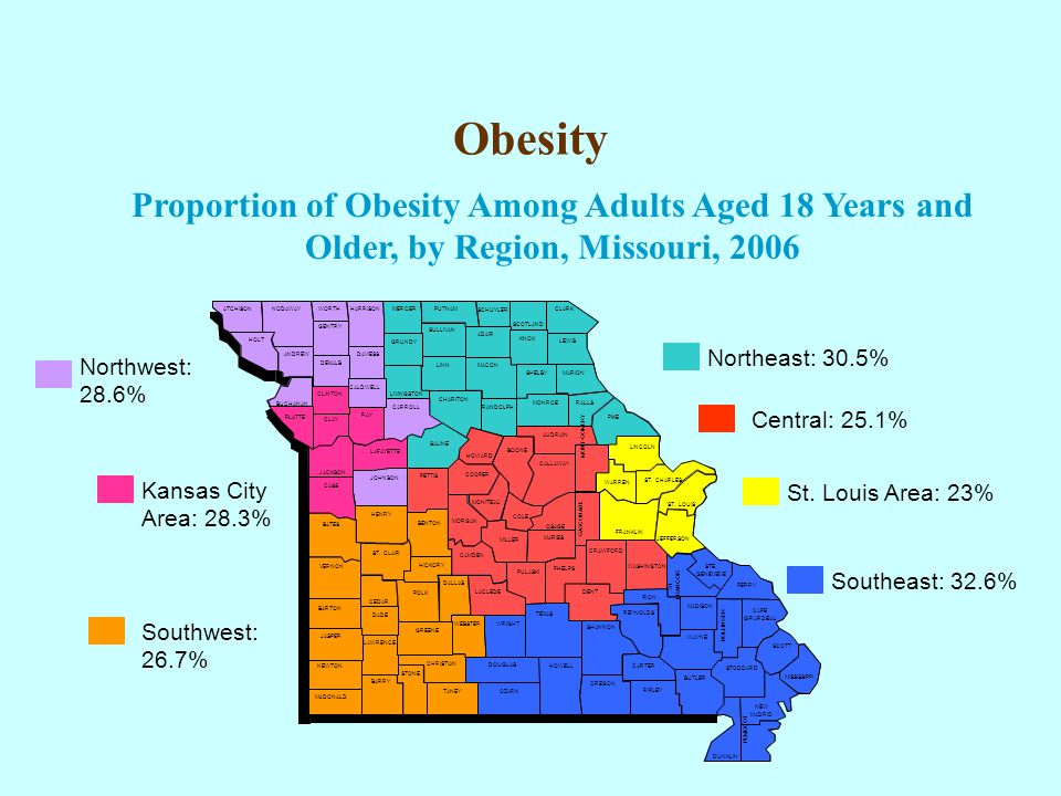 Obesity Northwest: 28.6% Kansas City Area: 28.3% Southwest: 26.7% Northeast: 30.5% Central: 25.1% St.