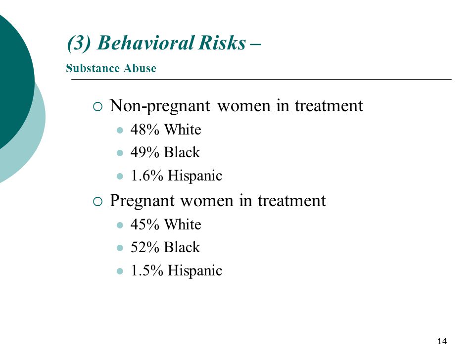 14 (3) Behavioral Risks – Substance Abuse  Non-pregnant women in treatment 48% White 49% Black 1.6% Hispanic  Pregnant women in treatment 45% White 52% Black 1.5% Hispanic