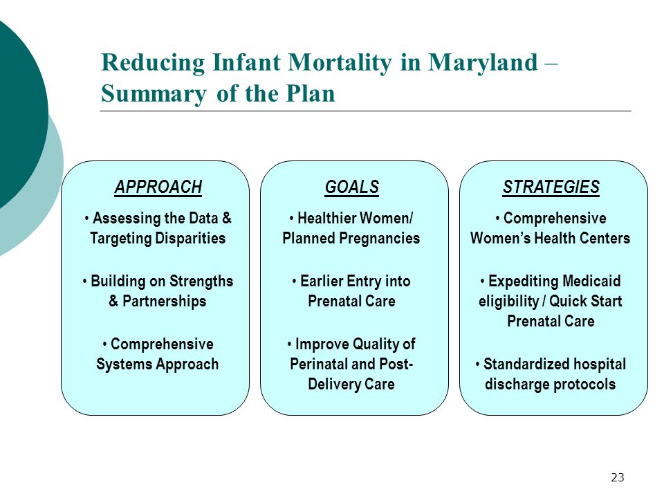 23 Reducing Infant Mortality in Maryland – Summary of the Plan APPROACH Assessing the Data & Targeting Disparities Building on Strengths & Partnerships Comprehensive Systems Approach GOALS Healthier Women/ Planned Pregnancies Earlier Entry into Prenatal Care Improve Quality of Perinatal and Post- Delivery Care STRATEGIES Comprehensive Women’s Health Centers Expediting Medicaid eligibility / Quick Start Prenatal Care Standardized hospital discharge protocols