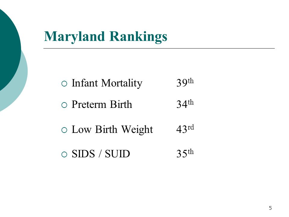 5 Maryland Rankings  Infant Mortality39 th  Preterm Birth34 th  Low Birth Weight43 rd  SIDS / SUID35 th