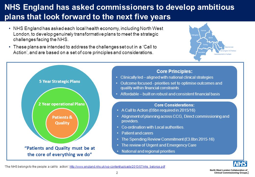 NHS England has asked commissioners to develop ambitious plans that look forward to the next five years 2 Core Considerations: A Call to Action (£6bn required in 2015/16) Alignment of planning across CCG, Direct commissioning and providers.