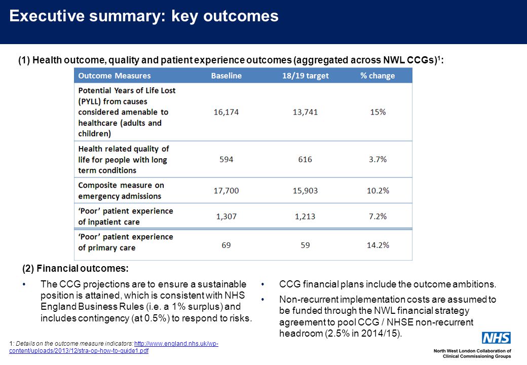 Executive summary: key outcomes (2) Financial outcomes: The CCG projections are to ensure a sustainable position is attained, which is consistent with NHS England Business Rules (i.e.