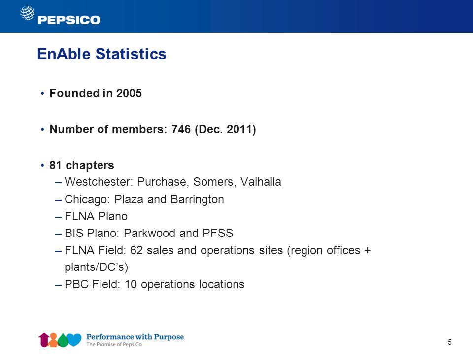 5 EnAble Statistics Founded in 2005 Number of members: 746 (Dec.