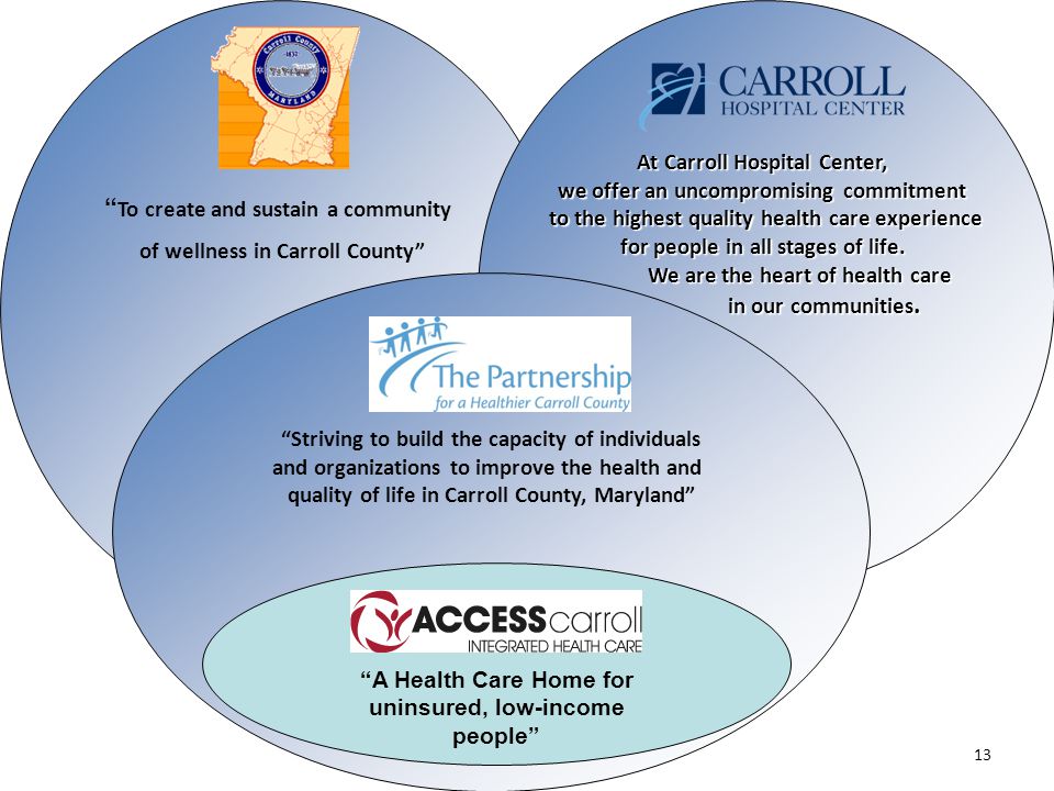 To create and sustain a community of wellness in Carroll County At Carroll Hospital Center, we offer an uncompromising commitment to the highest quality health care experience for people in all stages of life.