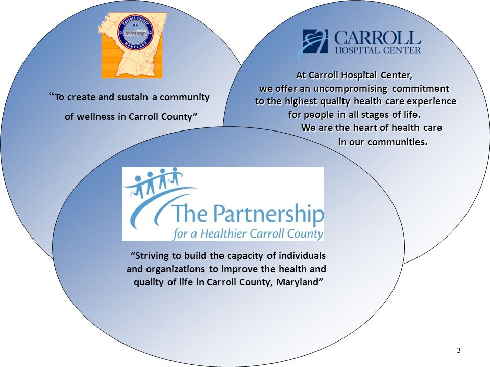 To create and sustain a community of wellness in Carroll County At Carroll Hospital Center, we offer an uncompromising commitment to the highest quality health care experience for people in all stages of life.