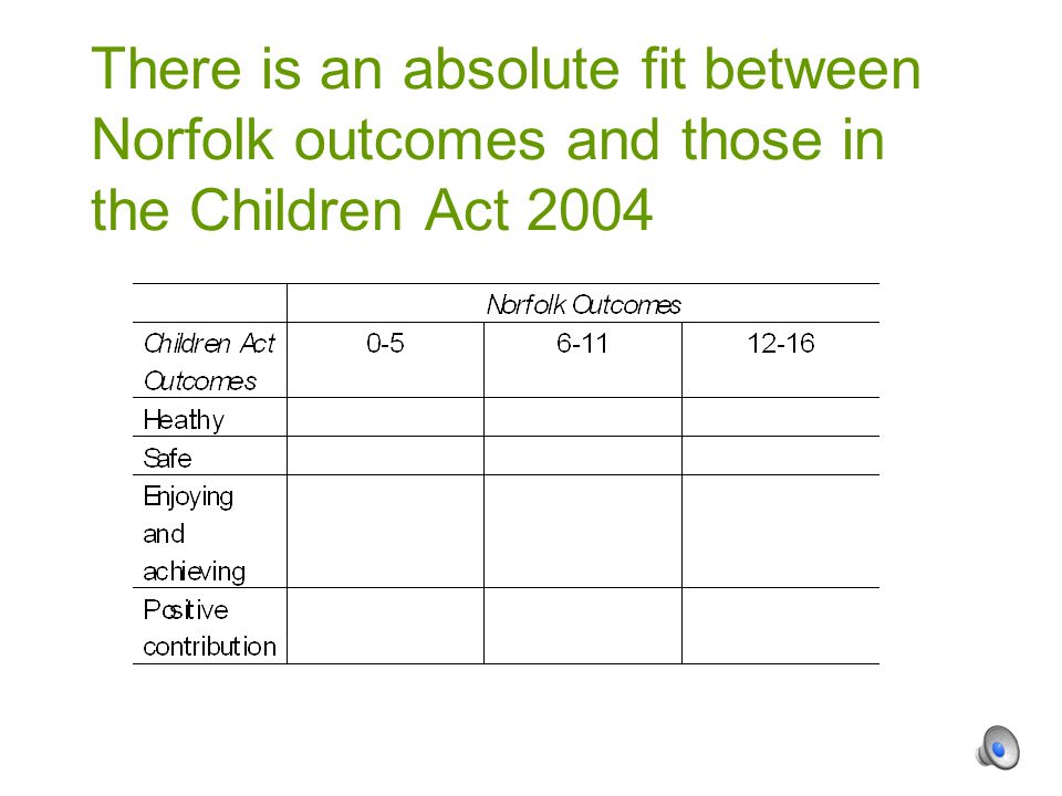 There is an absolute fit between Norfolk outcomes and those in the Children Act 2004