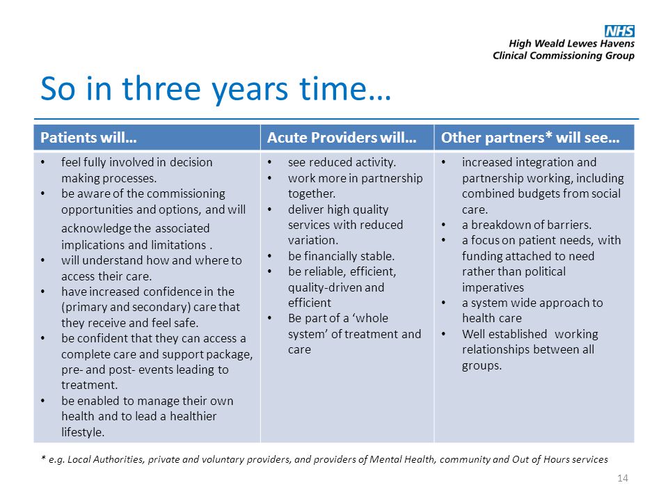 So in three years time… Patients will…Acute Providers will…Other partners* will see… feel fully involved in decision making processes.