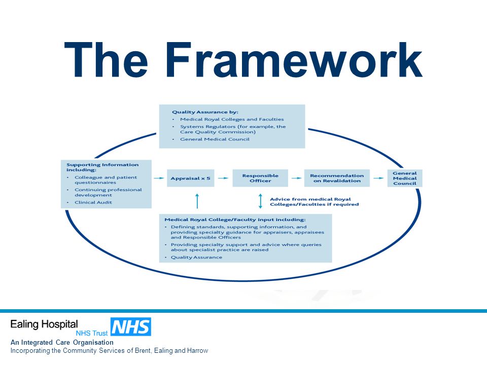 An Integrated Care Organisation Incorporating the Community Services of Brent, Ealing and Harrow The Framework