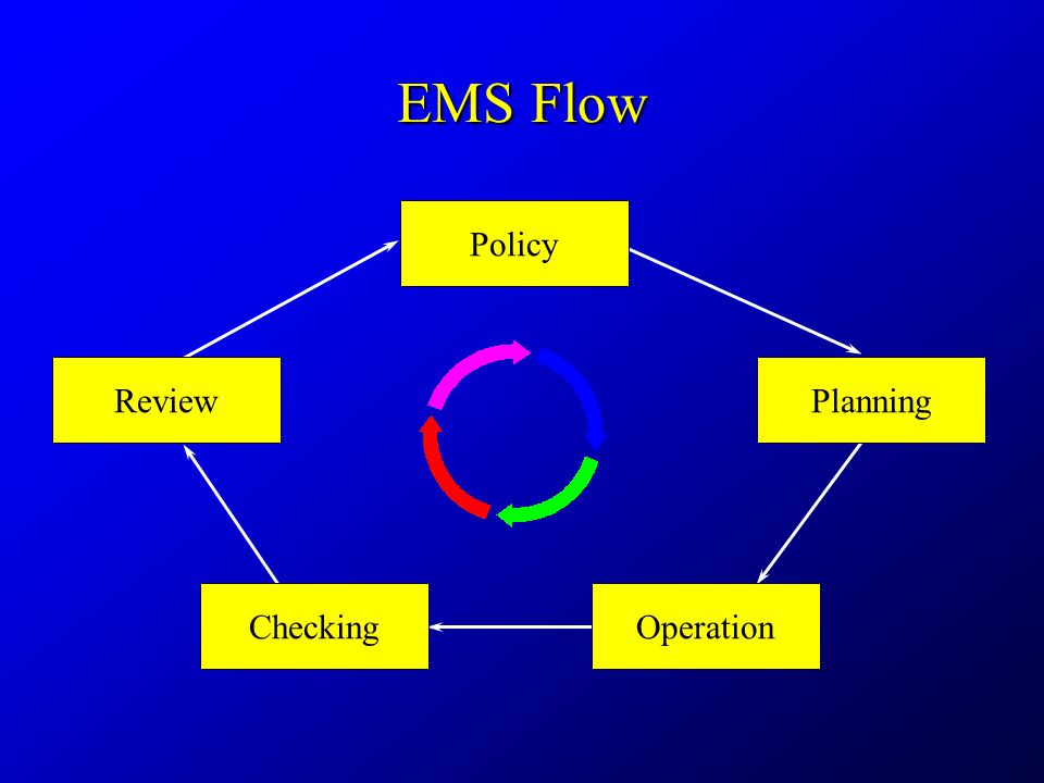 EMS Flow PlanningReview Policy CheckingOperation