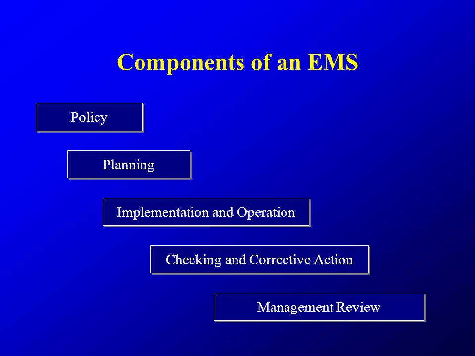 Components of an EMS Policy Planning Implementation and Operation Checking and Corrective Action Management Review
