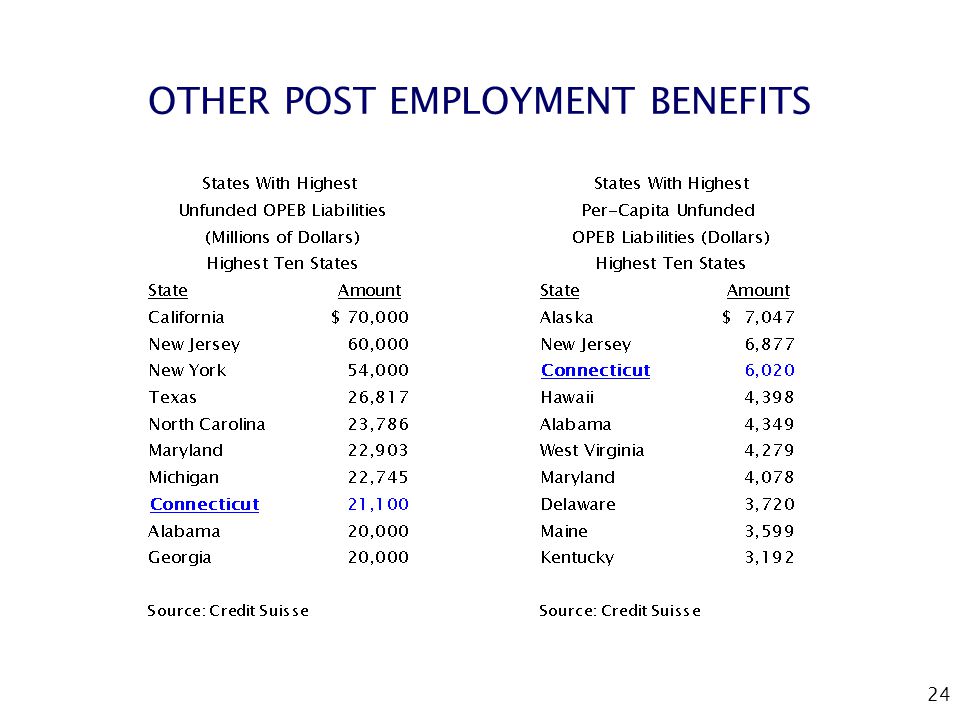 24 OTHER POST EMPLOYMENT BENEFITS