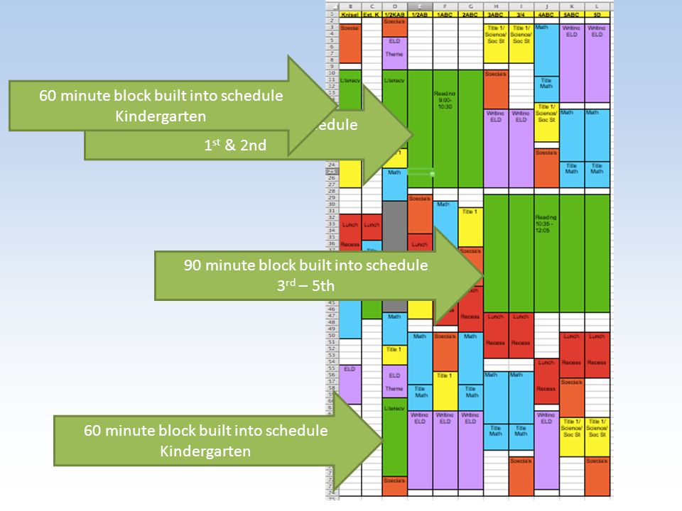 90 minute block built into schedule 1 st & 2nd 90 minute block built into schedule 3 rd – 5th 60 minute block built into schedule Kindergarten 60 minute block built into schedule Kindergarten