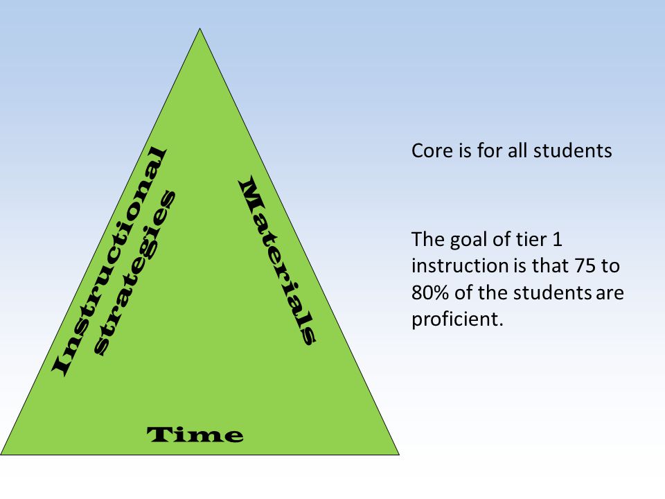 Core is for all students The goal of tier 1 instruction is that 75 to 80% of the students are proficient.